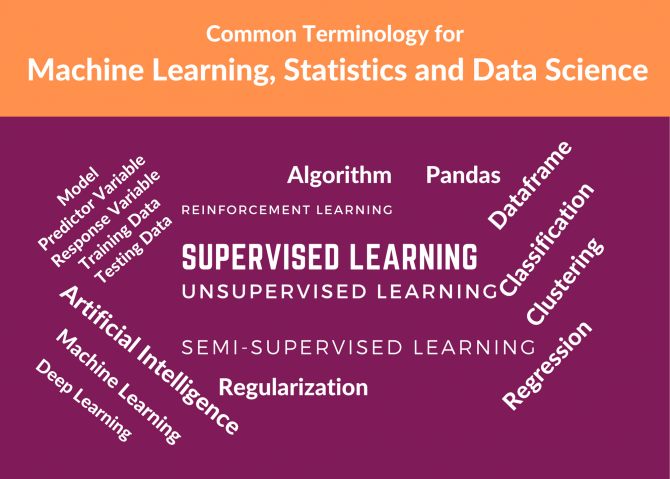 Common Terminology for Machine Learning, Statistics and Data Science